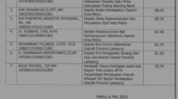 Hasil Pengumuman JPT Sekda Kota Metro, Putra Putri Daerah Asli Kota Metro Bayangi Ahmad Heriyanto