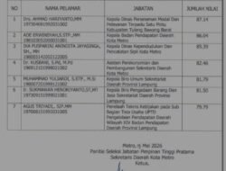 Hasil Pengumuman JPT Sekda Kota Metro, Putra Putri Daerah Asli Kota Metro Bayangi Ahmad Heriyanto
