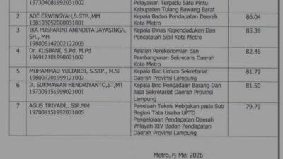 Hasil Pengumuman JPT Sekda Kota Metro, Putra Putri Daerah Asli Kota Metro Bayangi Ahmad Heriyanto