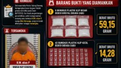 Berkedok Barbershop Dan Depot Air Galon, Satresnarkoba Polres Tulang Bawang Bongkar Dugaan Gudang Sabu di Way Kenanga