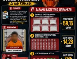 Berkedok Barbershop Dan Depot Air Galon, Satresnarkoba Polres Tulang Bawang Bongkar Dugaan Gudang Sabu di Way Kenanga