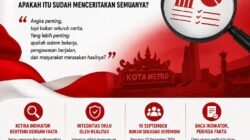“Jangan Terlena dengan Nilai, Fakta di Lapangan Harus Jadi Ukuran”